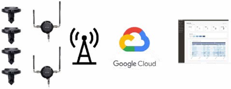 Sensores inalámbricos de corrosión bajo aislamiento (CUI) con gateway y monitoreo en la nube